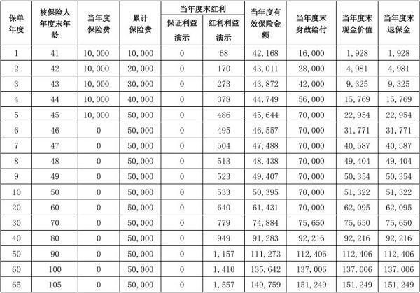 退保的話現(xiàn)金價(jià)值怎么算
