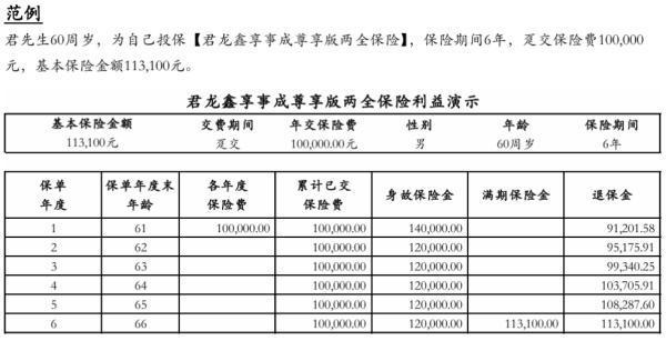君龍鑫享事成兩全保險(xiǎn)