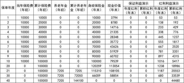 新華保險(xiǎn)交了六年保險(xiǎn)費(fèi)能退保多少？怎么退？