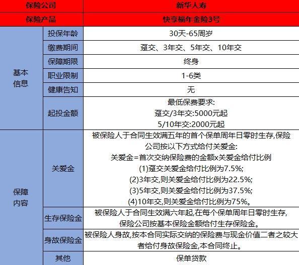 新華快享福養(yǎng)老年金險介紹，有什么優(yōu)勢和不足？
