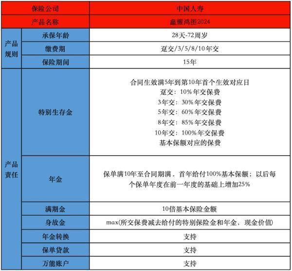 國(guó)壽鑫耀鴻圖年金險(xiǎn)萬(wàn)能型投保要求有哪些？保障內(nèi)容有哪些？