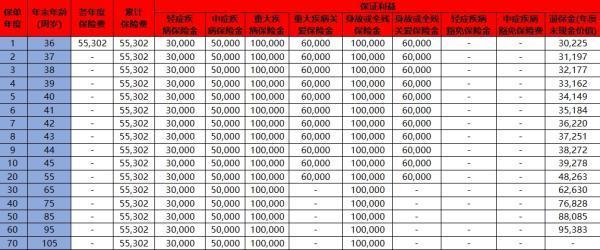 幸福人壽重疾保險(xiǎn)退保能退多少？退保流程是什么？