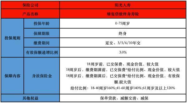 臻璽倍致終身壽險缺點和坑是什么？有哪些投保規(guī)則？