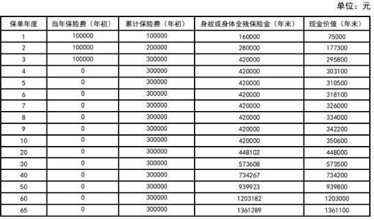 人壽保險到期了可以退保嗎