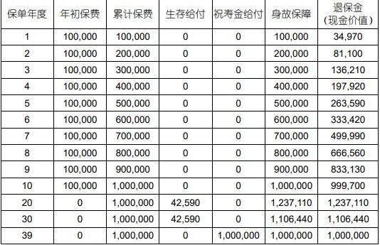 中國(guó)人壽分紅保險(xiǎn)交夠十年可以退保嗎？能退多少錢(qián)？