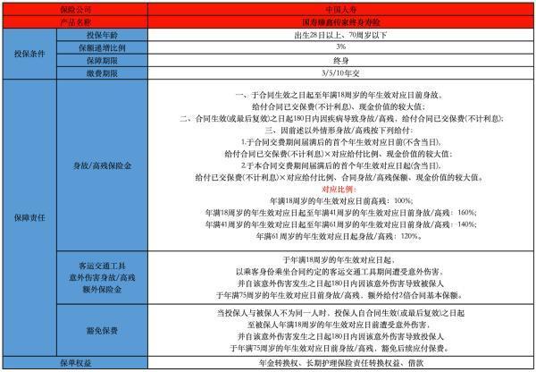 國壽秦鑫傳家終身壽險投保規(guī)則有哪些？有哪些保障責(zé)任？