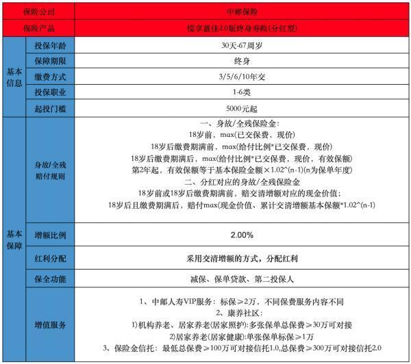 中郵悅享盈佳終身壽險怎么樣