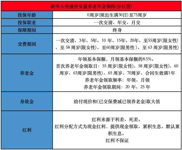 新華保險分紅險交五年可靠嗎？哪款產(chǎn)品好？