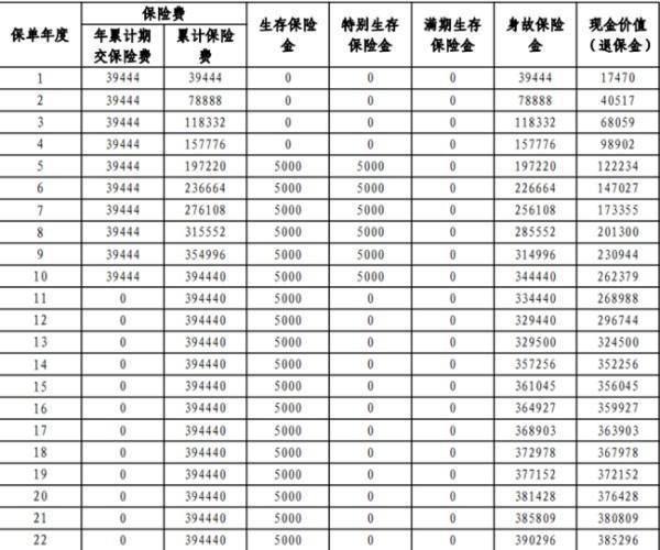 退保需要身份證原件和銀行卡原件嗎