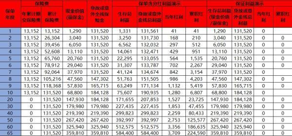 平安保險(xiǎn)交了十年能退多少錢