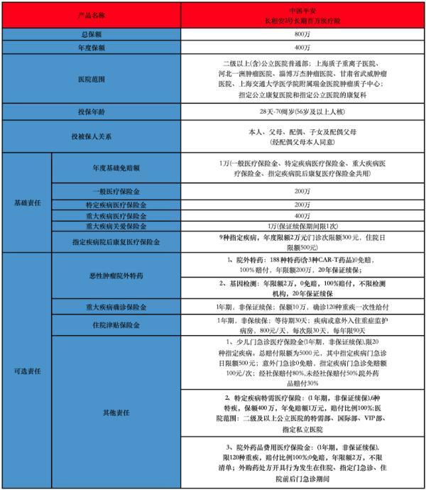 康泰保險平安百萬醫(yī)療險