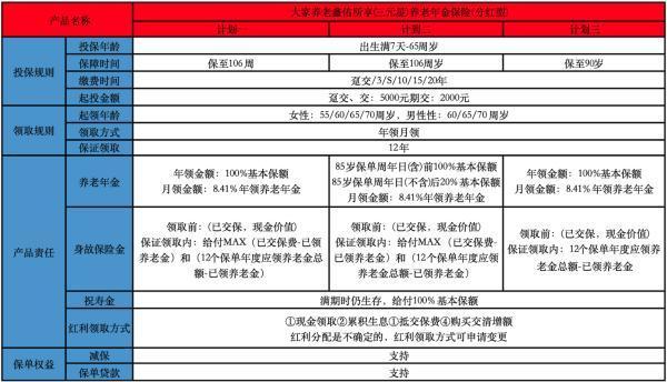 大家養(yǎng)老鑫佑所享(三元星)養(yǎng)老年金保險(分紅型)有什么投保規(guī)則？怎么領(lǐng)??？