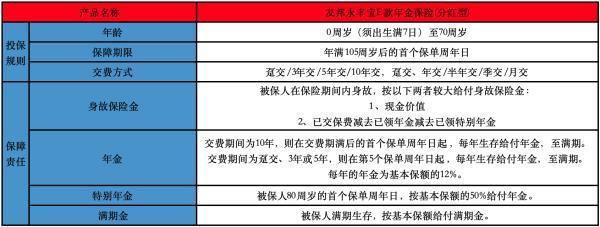 友邦永豐寶E款年金保險(分紅型)有哪些投保要求？提供哪些保障？