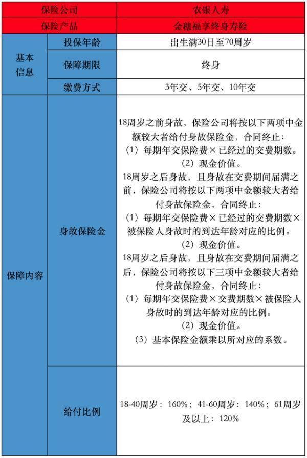 農(nóng)銀人壽金穗福享終身壽險有哪些投保規(guī)則？有哪些保障內(nèi)容？