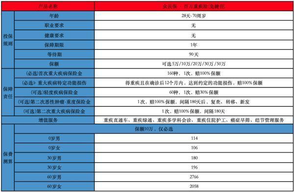 有慢性疾病可以買什么保險