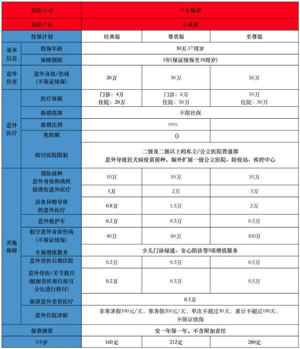 平安小頑童6號(hào)憑啥成寶媽首選？有缺點(diǎn)嗎？