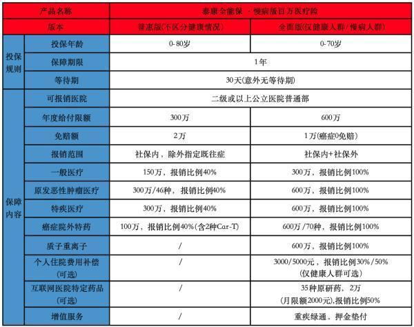 康泰保險平安百萬醫(yī)療險