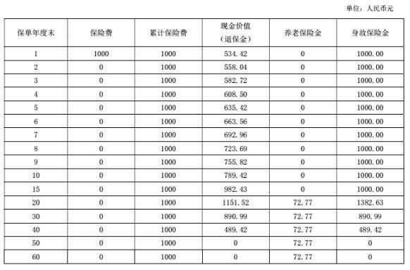 國(guó)華真愛(ài)全民保養(yǎng)老年金保險(xiǎn)(尊享版)有哪些投保要求？有哪些保障內(nèi)容？