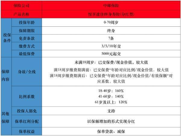 年過(guò)40還有必要買(mǎi)終身壽險(xiǎn)嗎？哪款產(chǎn)品好？