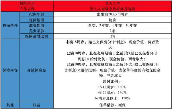 英大人壽臻享傳家終身壽險