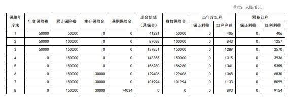 國(guó)華泰山鑫年金保險(xiǎn)（分紅型）有哪些投保要求？保障了哪些內(nèi)容？