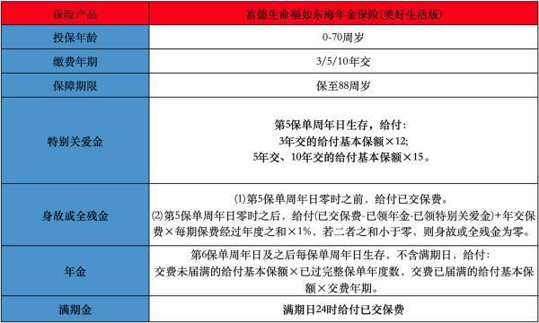 富德生命福如東海年金保險(xiǎn)(美好生活版)基本條款介紹？值得購(gòu)買(mǎi)嗎？