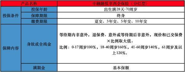 中融融悅享兩全保險(xiǎn)(分紅型)有哪些投保規(guī)則？有什么保障？