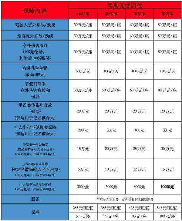 平安駕乘無(wú)憂(yōu)四代保險(xiǎn)保座位嗎？怎樣投保？