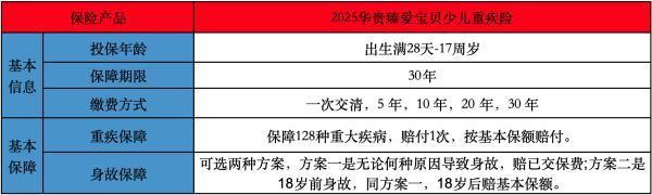 2025華貴臻愛寶貝少兒重疾險(xiǎn)有哪些投保要求？保障哪些內(nèi)容？