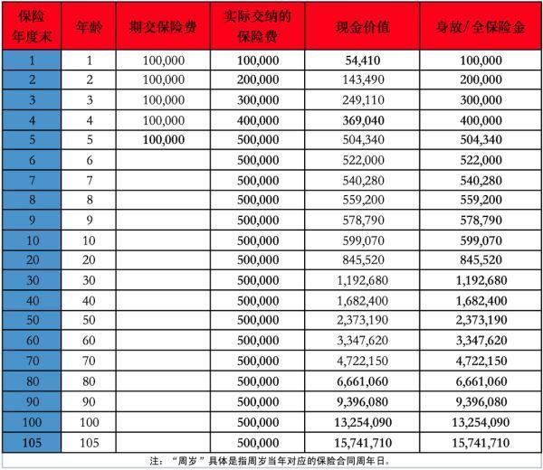 富德生命人壽交了一年退保要扣多少錢(qián)？怎么退？