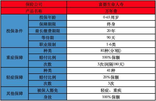 萬(wàn)年青重大疾病保險(xiǎn)有必要買(mǎi)嗎？條款解析