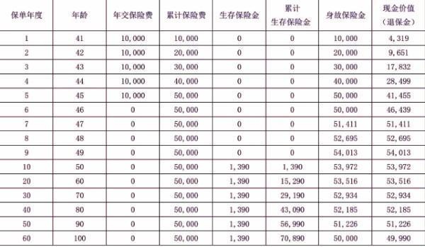 農(nóng)業(yè)銀行人壽保險(xiǎn)可以退保嗎？退保能退多少錢？