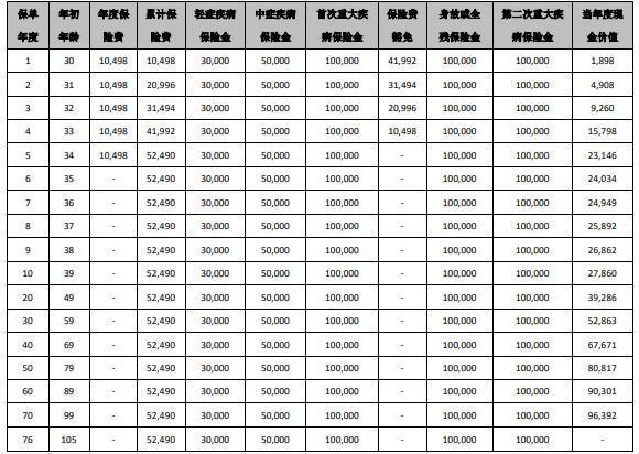 辦理退保能退多少錢(qián)