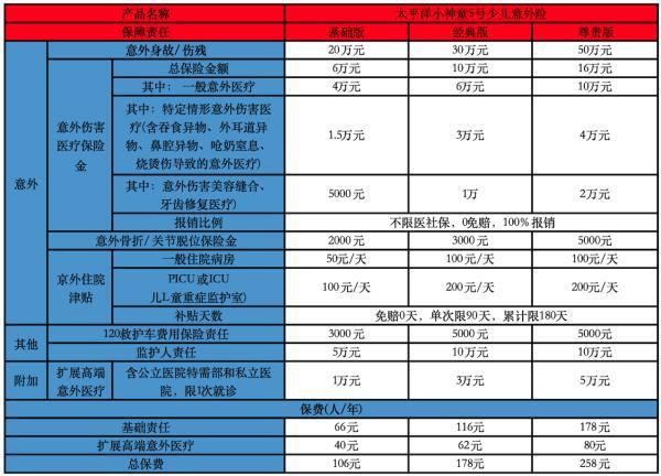 少兒意外險(xiǎn)哪種最好用