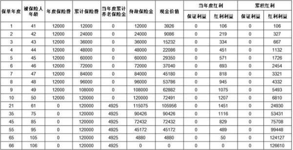 太平保險退保怎么才能拿回全款？猶豫期后退多少錢？