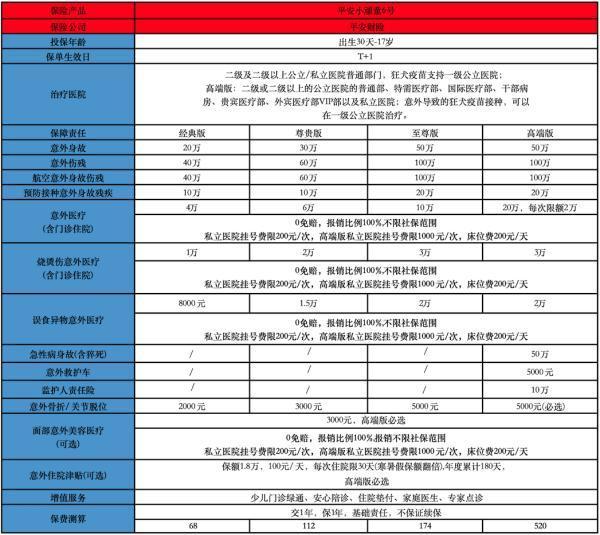 少兒意外險(xiǎn)哪種最好用