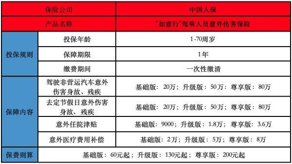 如意行駕乘綜合保險一年多少錢？條款介紹