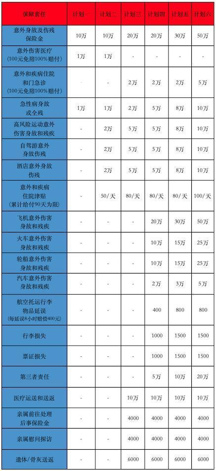 短期意外險(xiǎn)如何避免