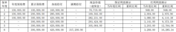 大家保險到期后退保會不會有損失？退保要怎么退？