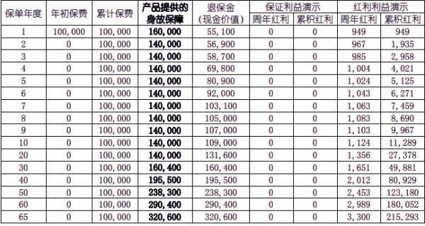 中國人壽保險(xiǎn)怎么退?？梢阅没厝?？猶豫期后退多少錢？