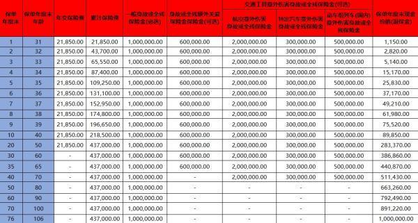 瑞泰尊享金生終身壽險(xiǎn)怎么樣？收益如何？