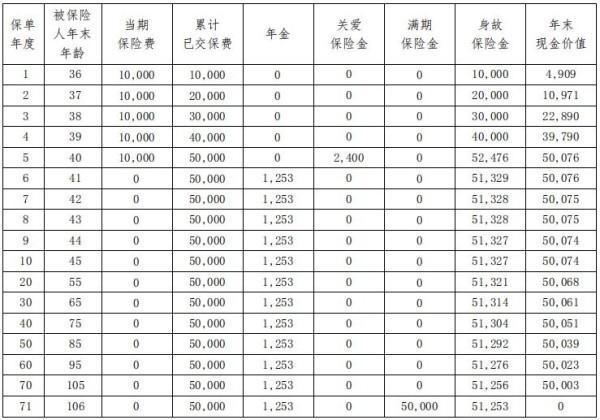 保險提前退保需要什么手續(xù)