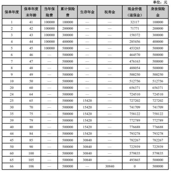 大家養(yǎng)老鑫享盈年金保險(xiǎn)有什么投保要求？保障條款是怎樣的？