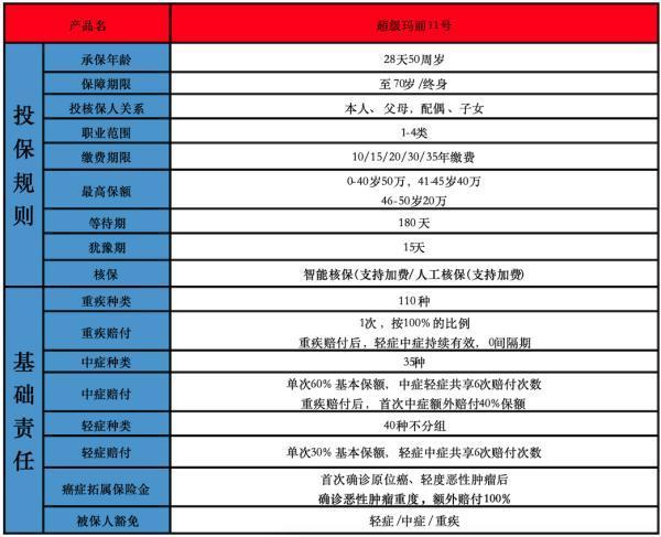 超級瑪麗11號重疾險在哪買