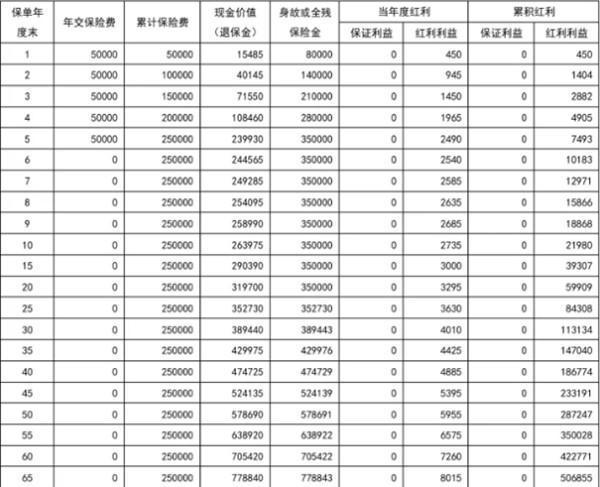 國華人壽險5萬能提前退保嗎