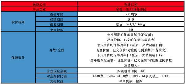 招商仁和和美一生3.0終身壽險