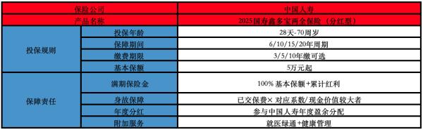 2025國(guó)壽鑫多寶兩全保險(xiǎn)（分紅型）深度解析，在哪里購(gòu)買(mǎi)？