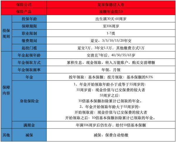 復(fù)星保德信星頤2.0年金險產(chǎn)品介紹