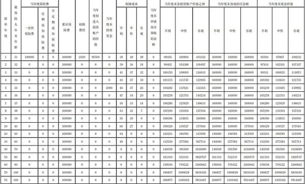 泰康贏家人生A款終身壽險(投資連結型)有什么條款？收益情況如何？