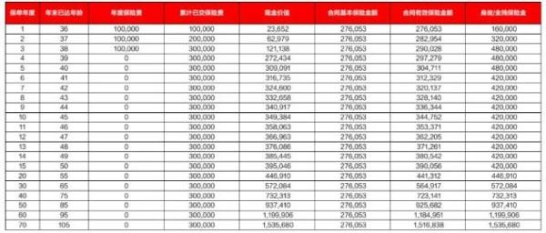 德華安顧永安鑫終身壽險(xiǎn)(2025版)有哪些投保要求？有什么保障內(nèi)容？
